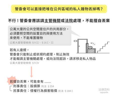 雜物定義|管委會或個別住戶擅自把占用公共空間的物品丟棄，有法律責任。